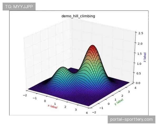 英超赛程公平性提升,算法优化完成 英超赛程公平性提升,算法优化完成