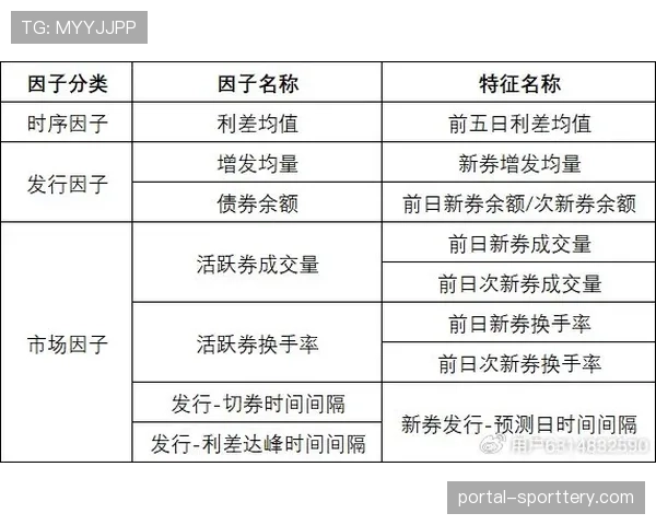 “数据分析：基于机器学习模型，预测本轮关键对决中的关键球员对决与胜负手”